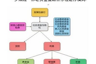 新浪二手房广州 闵行 租房